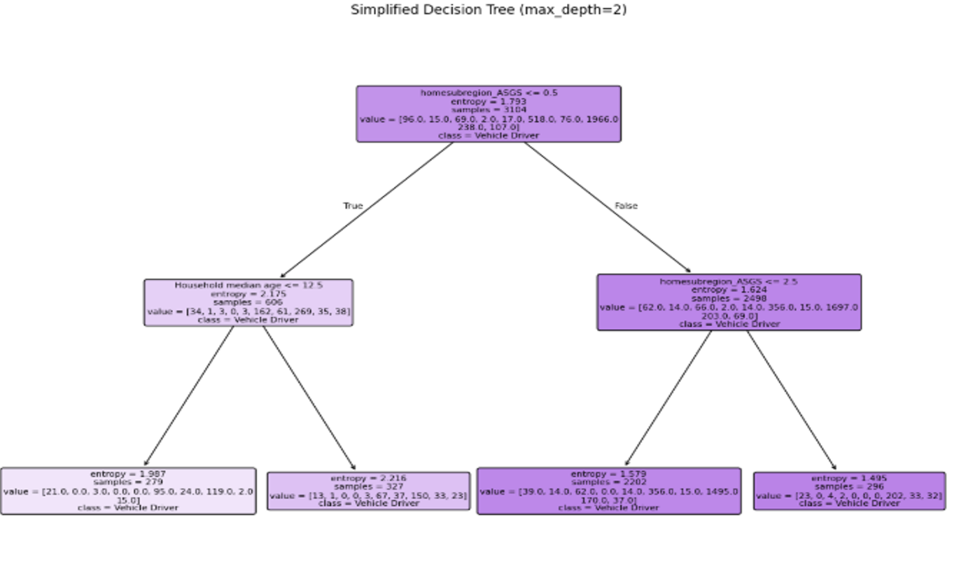 Decision Tree screenshot